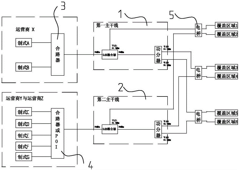 Multiple wireless communication system-merged indoor distribution system and work method thereof