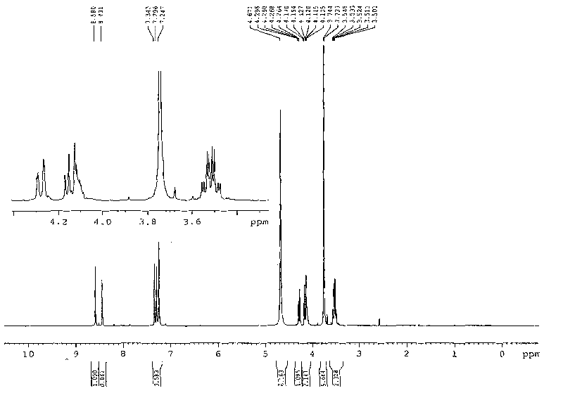 1, 3-di-(1-methylimidazole)-2-propanol tetrafluoroborate ion liquid and preparation method thereof