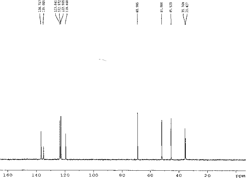 1, 3-di-(1-methylimidazole)-2-propanol tetrafluoroborate ion liquid and preparation method thereof