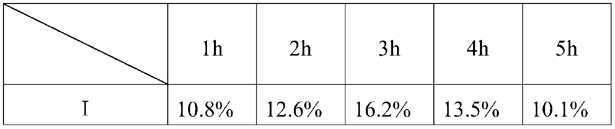 Skin care cream containing golden cicada extract component and preparation method of skin care cream