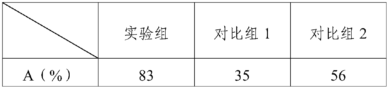 Skin care cream containing golden cicada extract component and preparation method of skin care cream