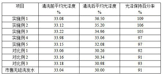 A kind of silicone-free shampoo and preparation method thereof