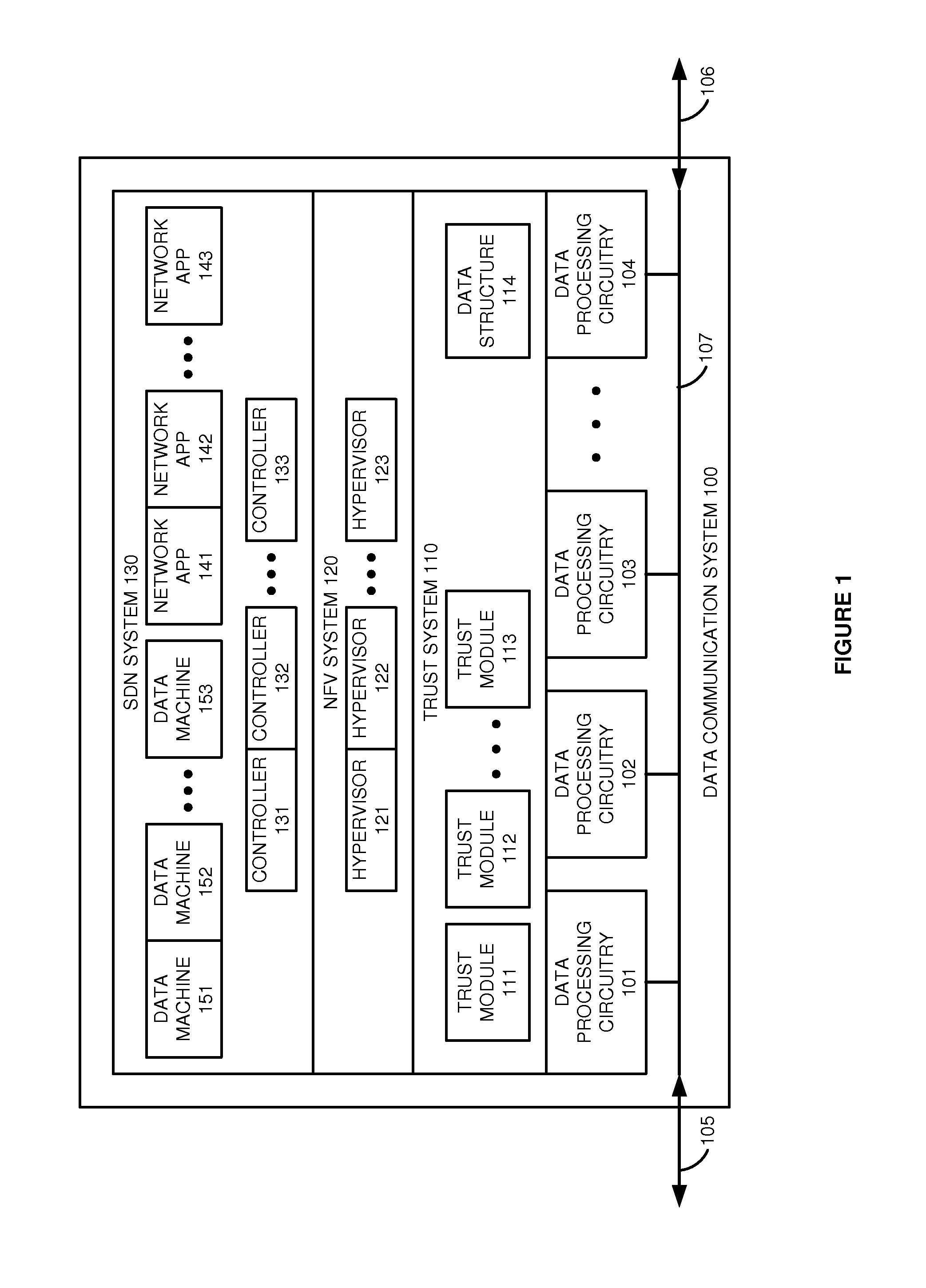 Hardware trust for integrated network function virtualization (NFV) and software defined network (SDN) systems