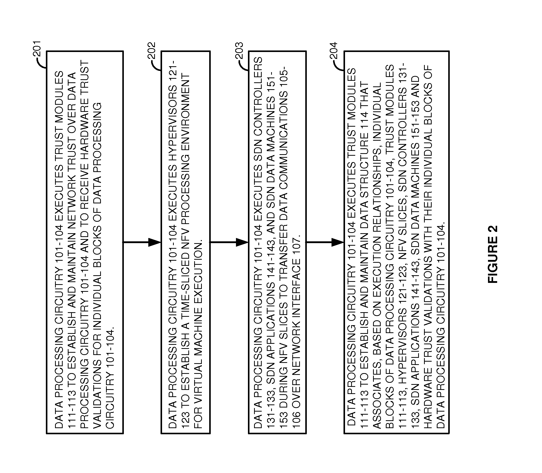 Hardware trust for integrated network function virtualization (NFV) and software defined network (SDN) systems