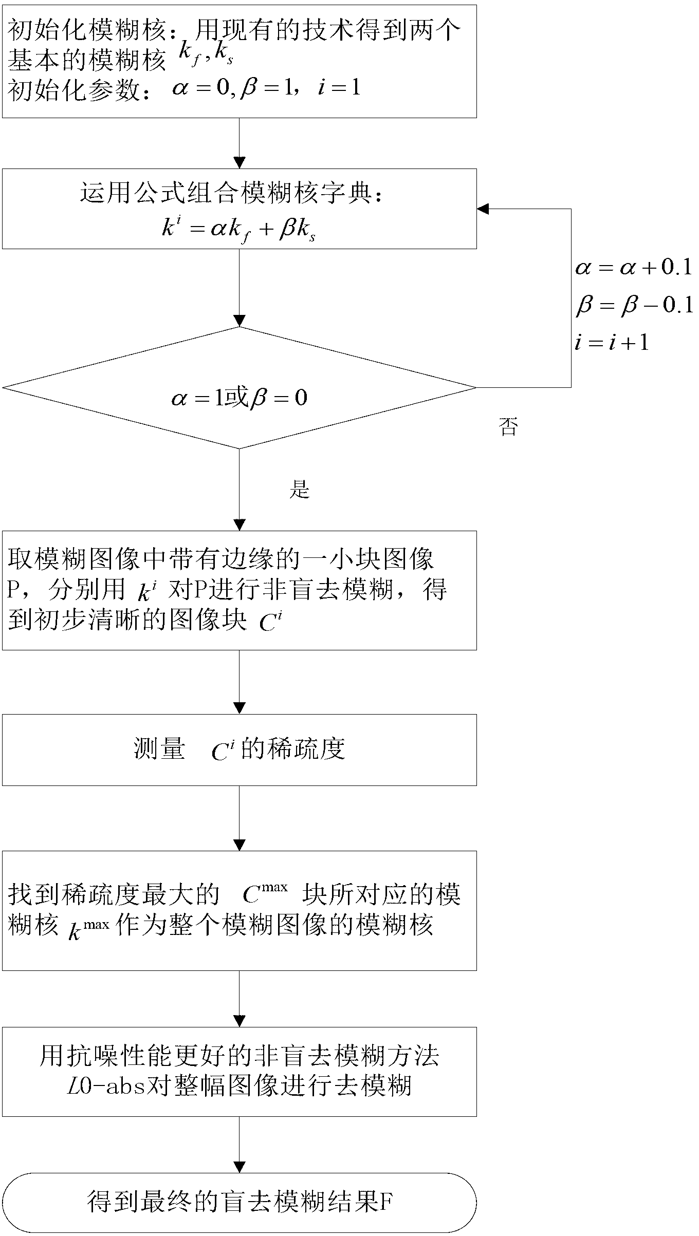 Image blind deblurring method based on sparsity metric