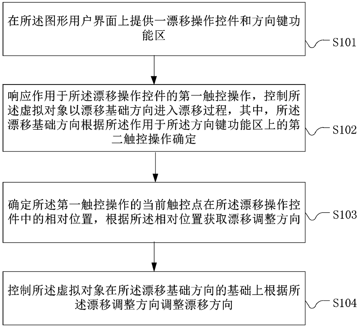 Method and apparatus for controlling virtual object drift