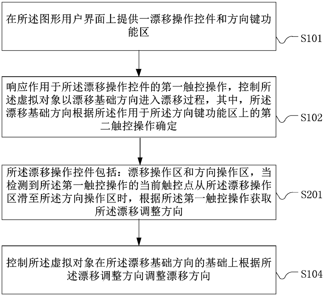 Method and apparatus for controlling virtual object drift