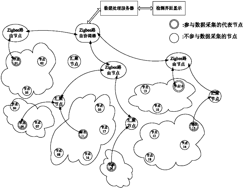 Low energy-consumption data acquisition method based on Zigbee wireless sensor network