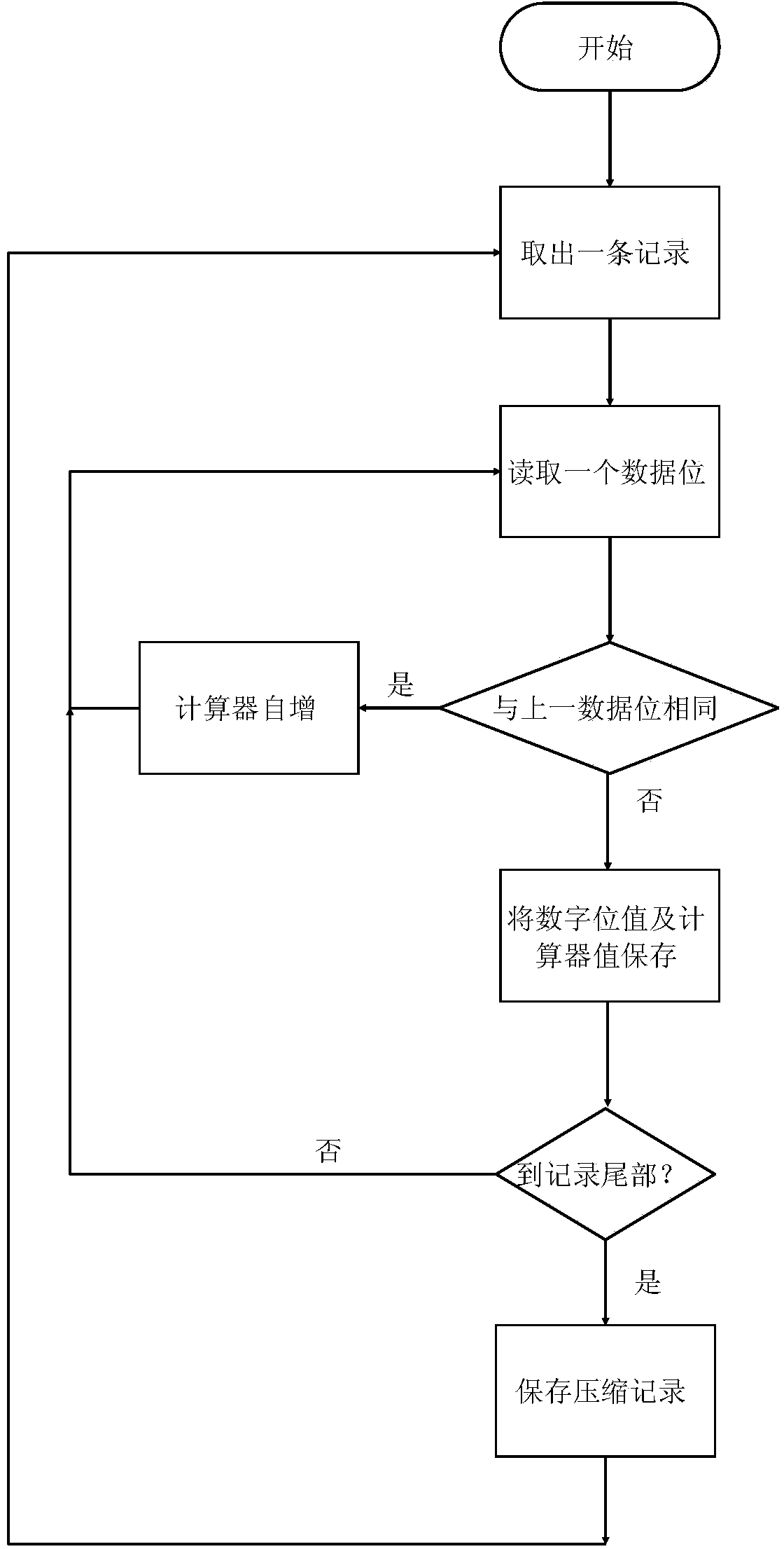 Data compression transmission method of remote equipment fault information acquisition system