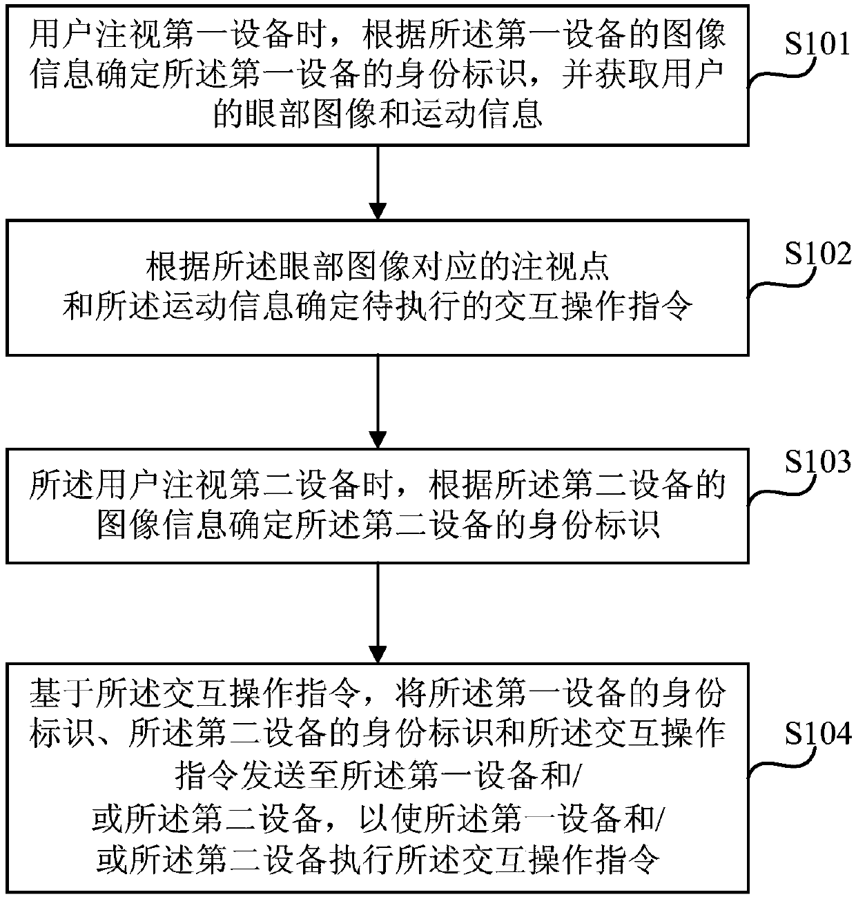 Equipment controlling method and device, control equipment and storage medium