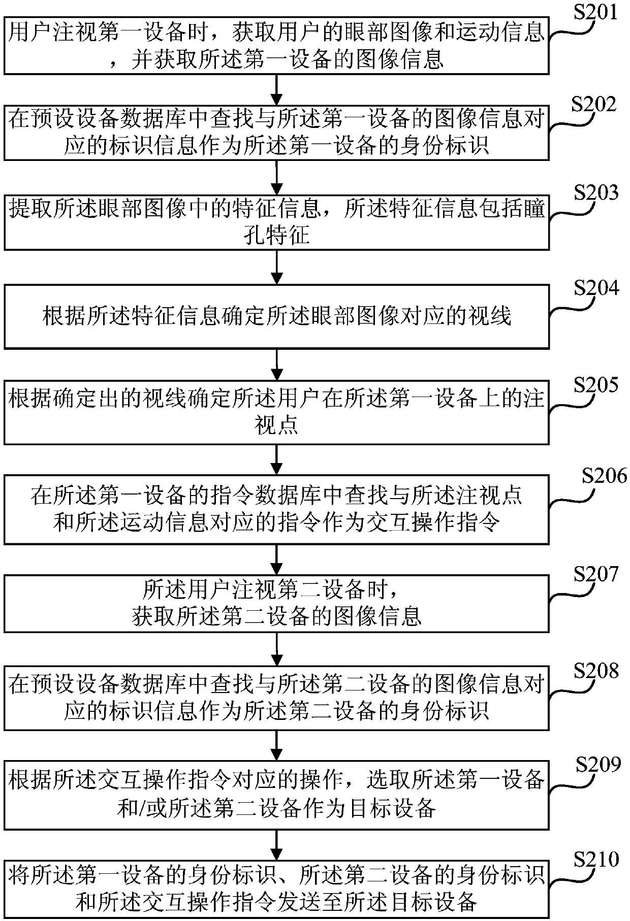 Equipment controlling method and device, control equipment and storage medium