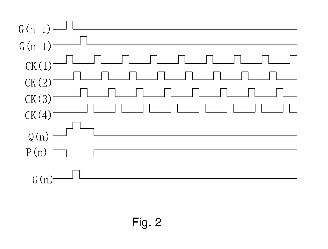 Goa circuit for ltps-tft