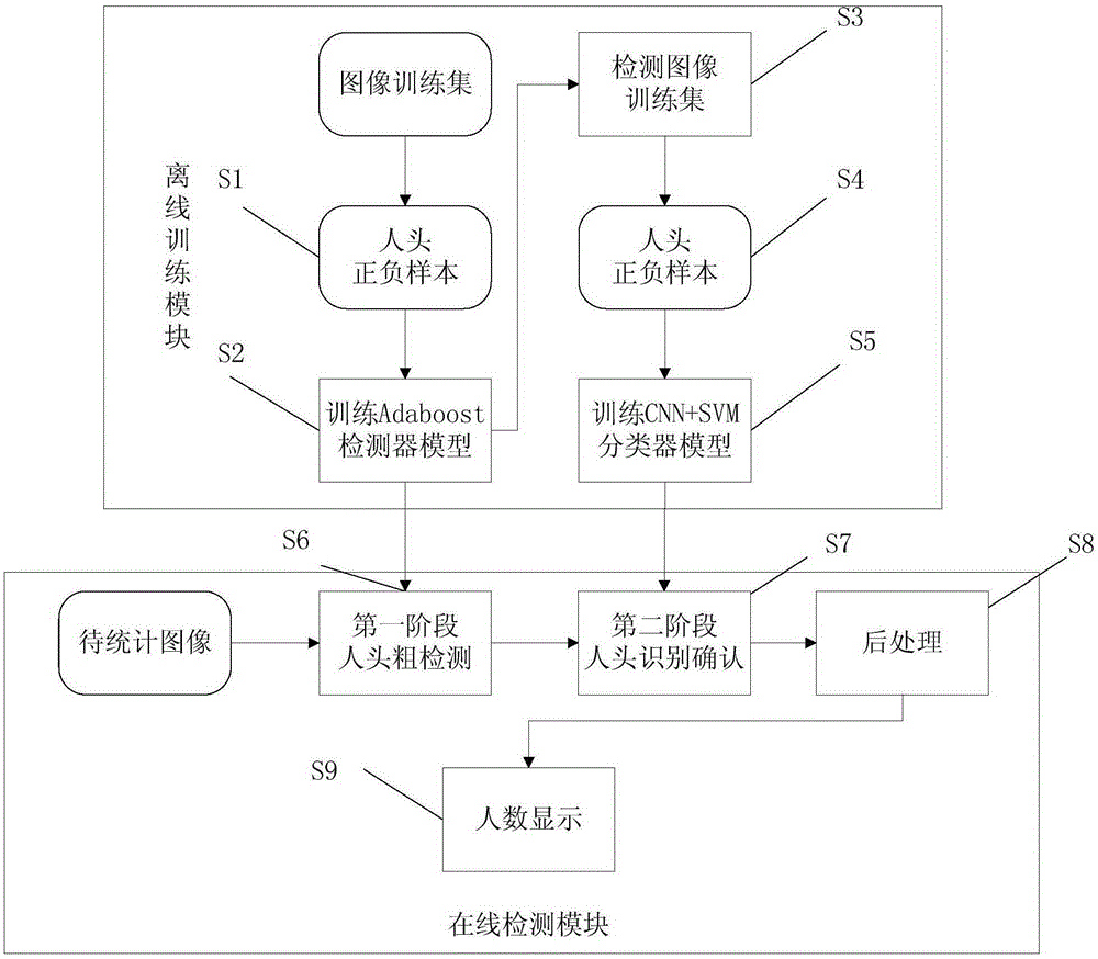 People counting system for processing single-frame image