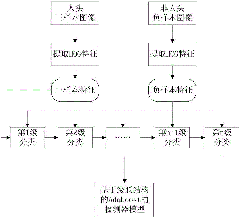 People counting system for processing single-frame image