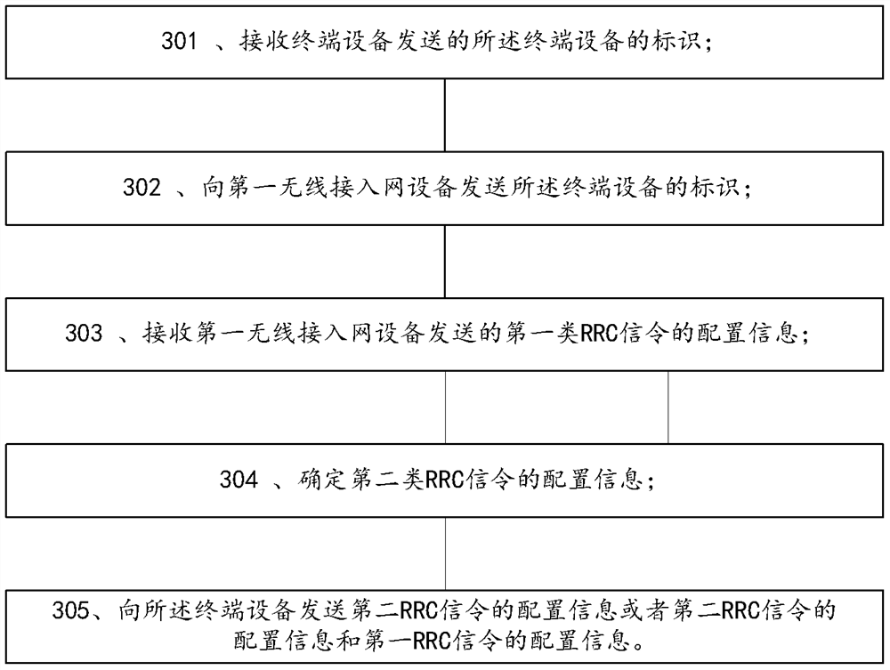 A method, device and system for supporting data transmission