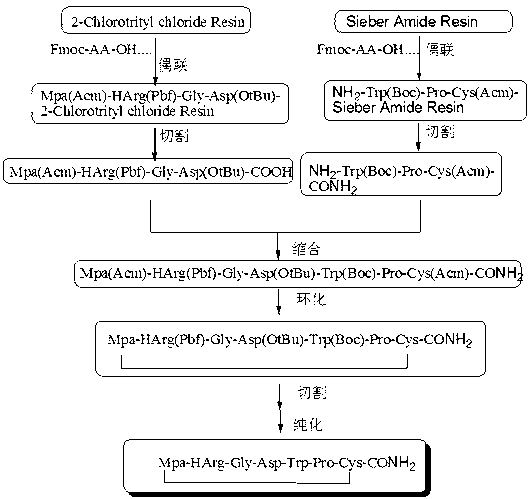 Method for preparing eptifibatide