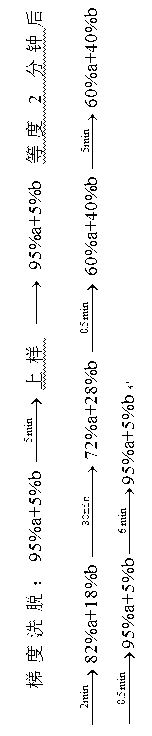 Method for preparing eptifibatide