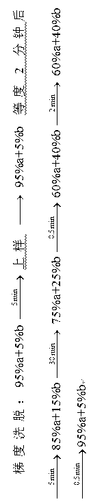 Method for preparing eptifibatide