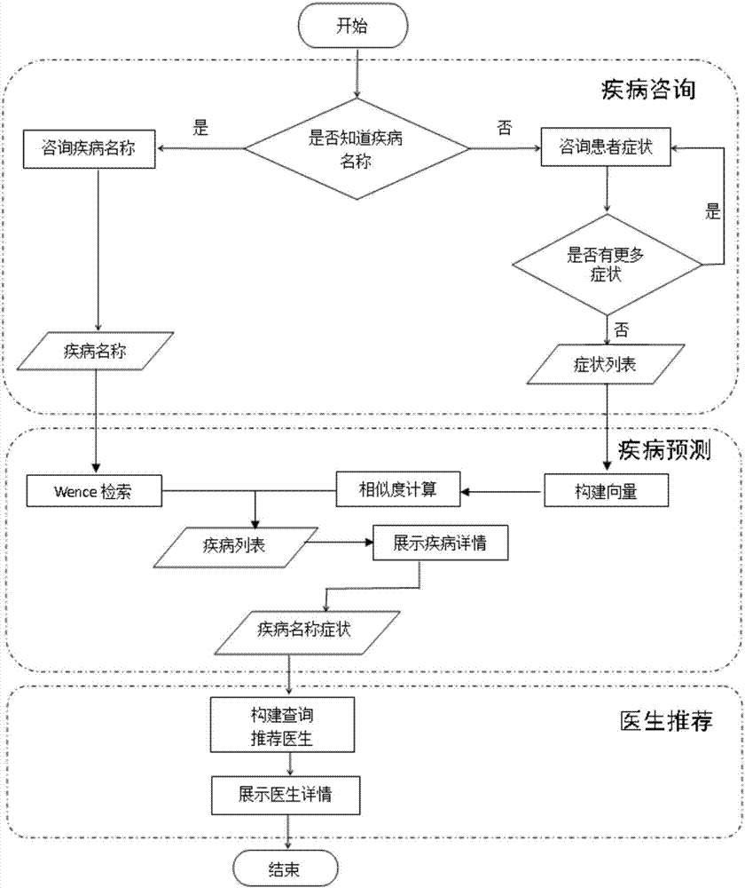 Intelligent parenting knowledge service method and system