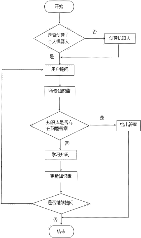 Intelligent parenting knowledge service method and system