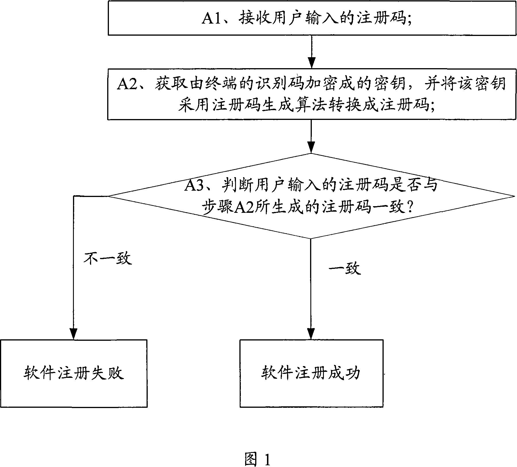 Cipher key generating method and system for enrollment code and login method and system for software