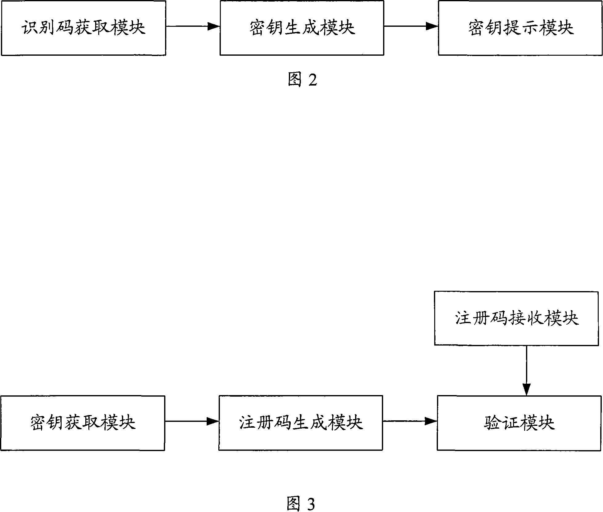 Cipher key generating method and system for enrollment code and login method and system for software