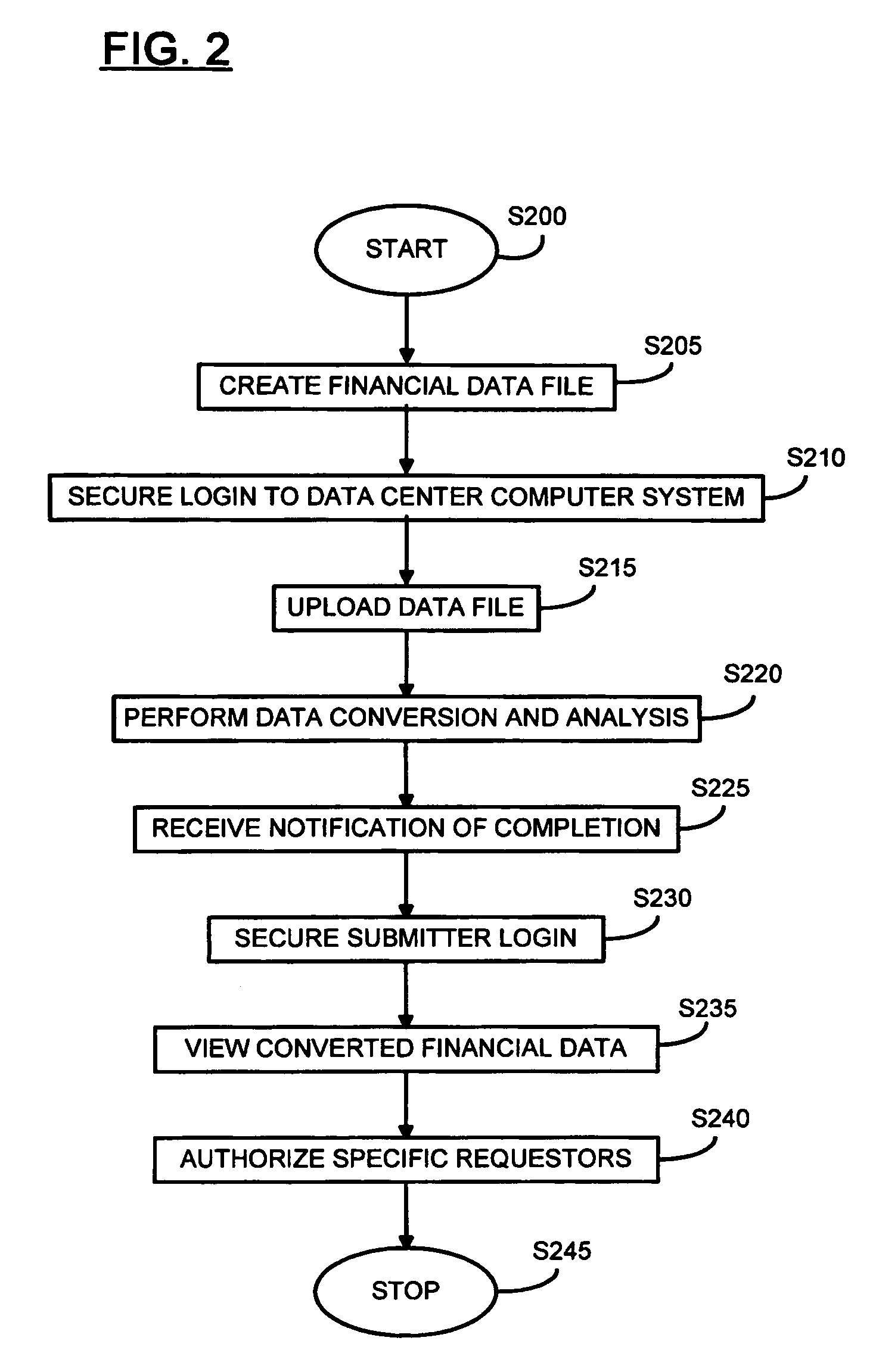 Systems and methods for selective sharing of business performance information