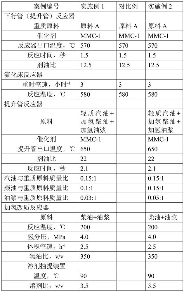 Catalytic cracking method and system