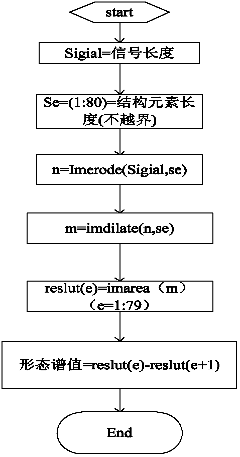 Intelligent charge-discharge control method for electric vehicle