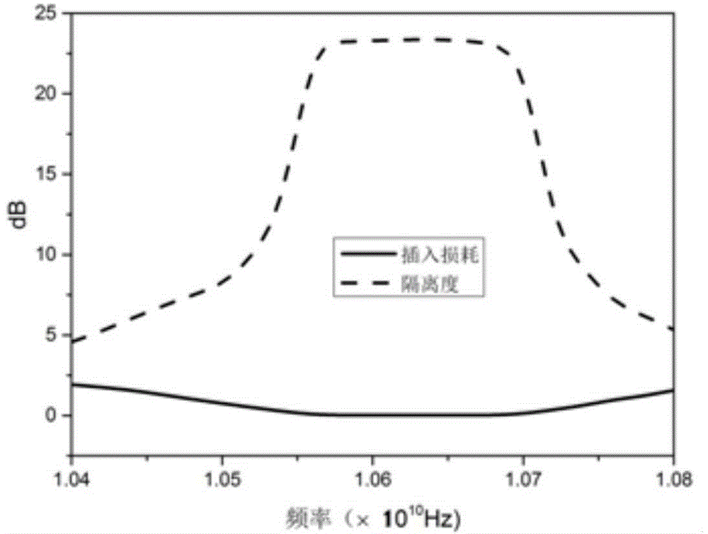 Compensation-column-introduced three-port optical circulator high in transmission rate and isolation