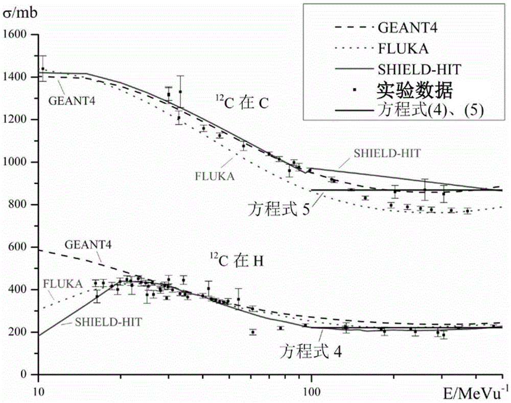 Positron Emitter Radiation System