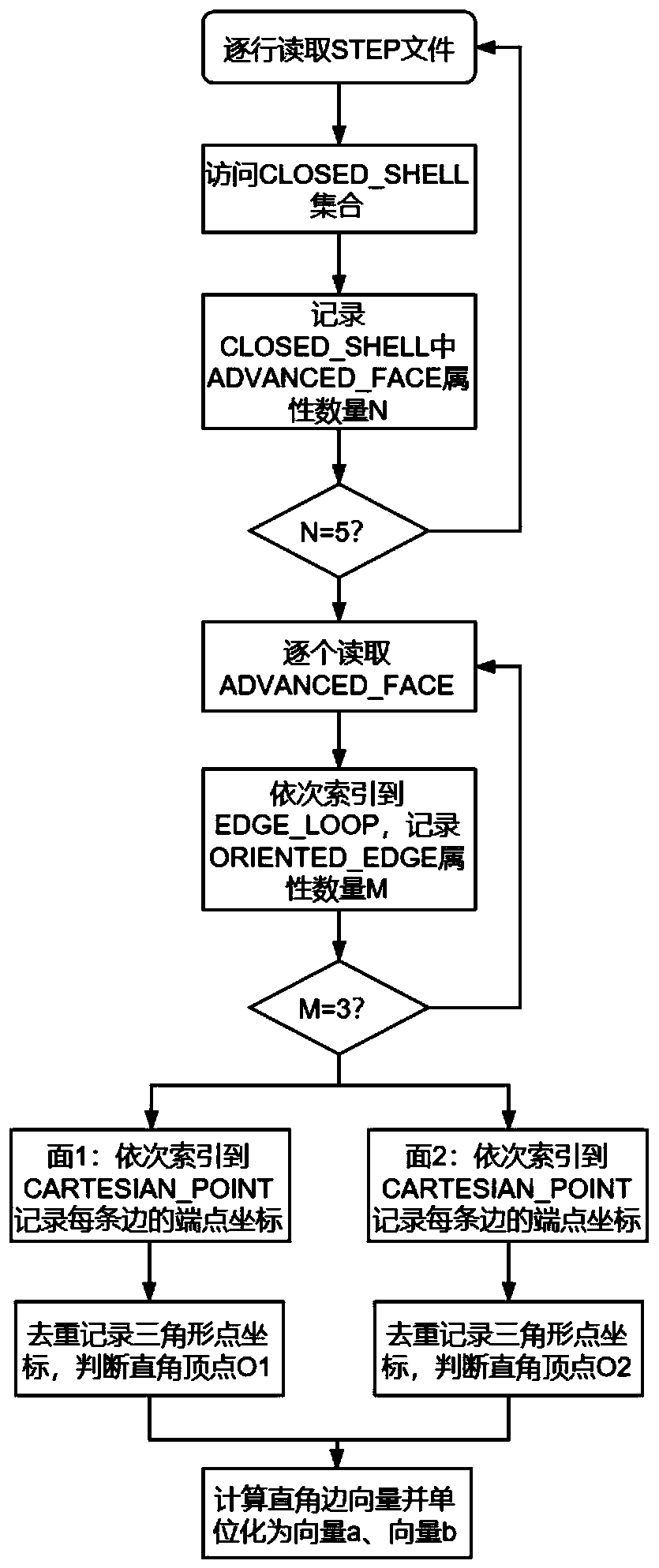 Welding robot track automatic planning method