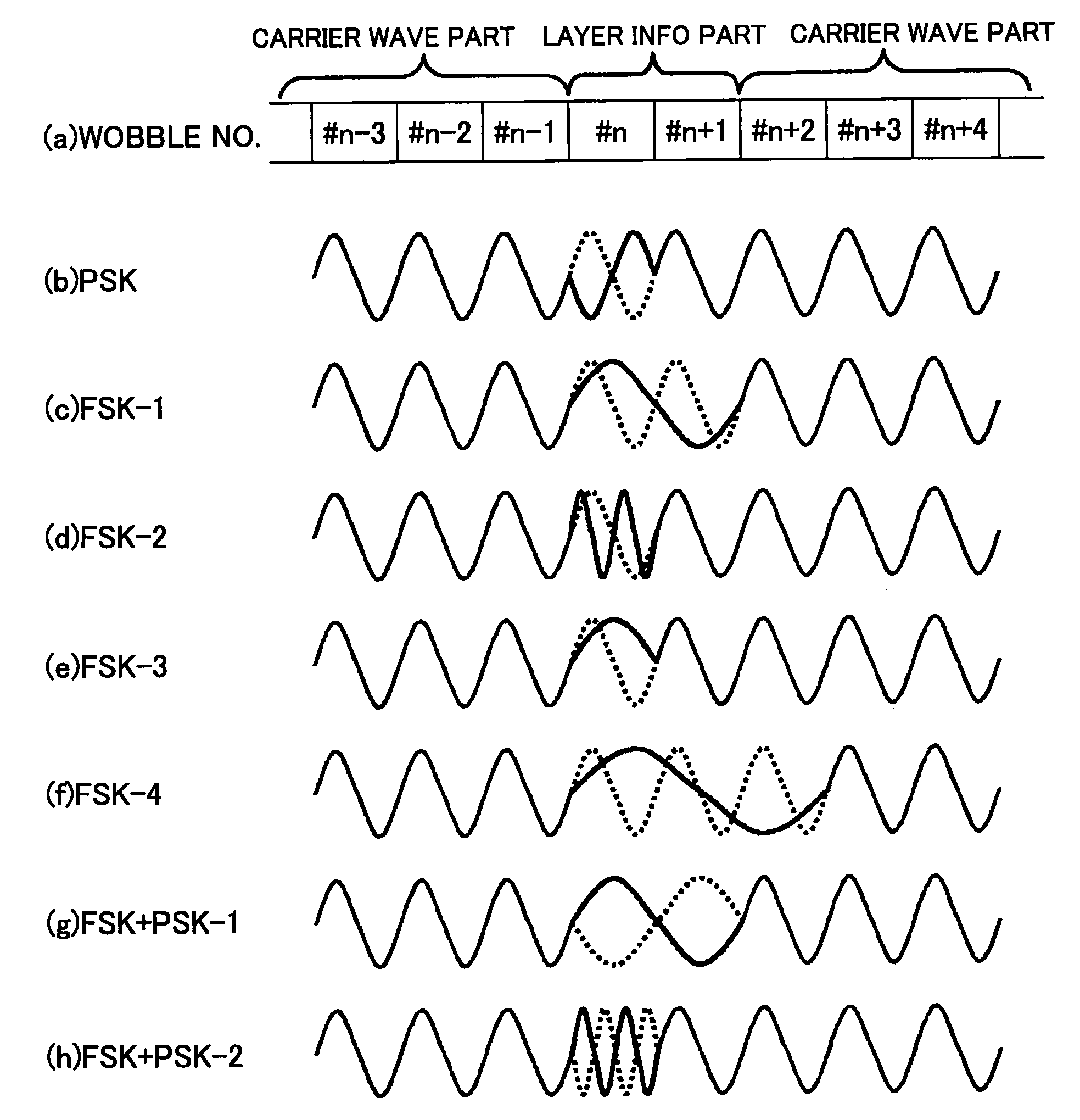 Information recording medium having a plurality of recording layers