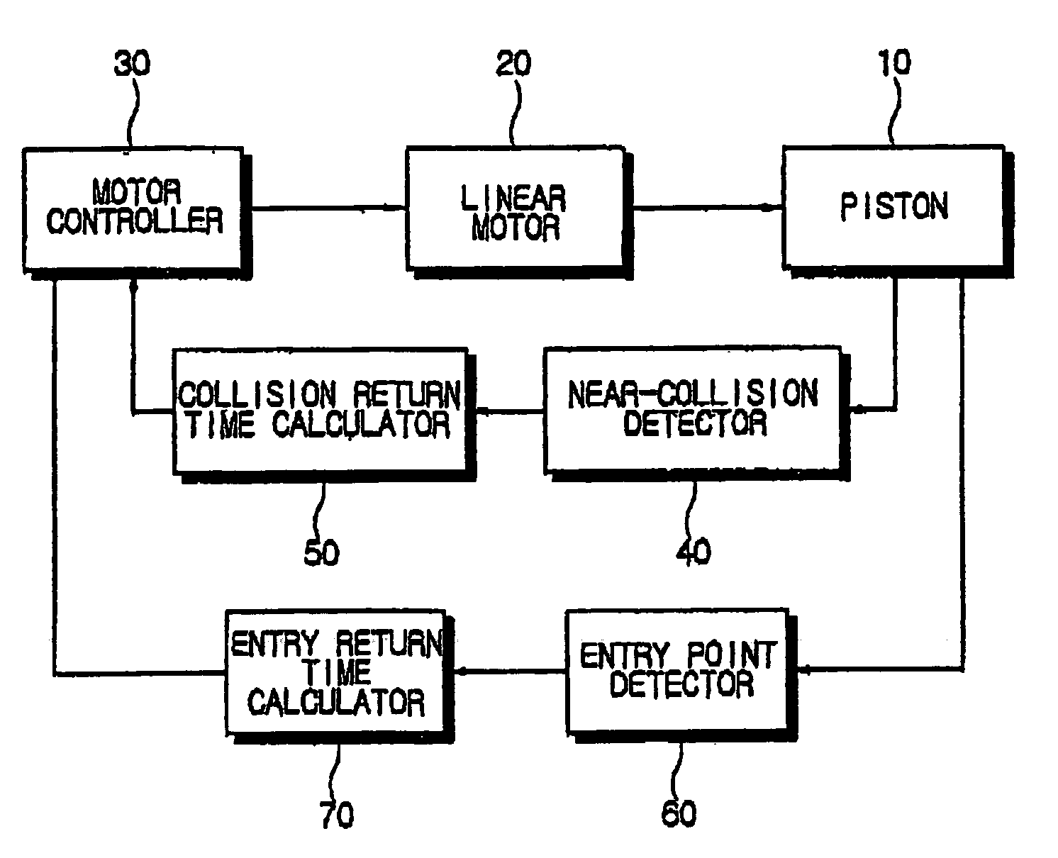 Linear compressor and control method thereof