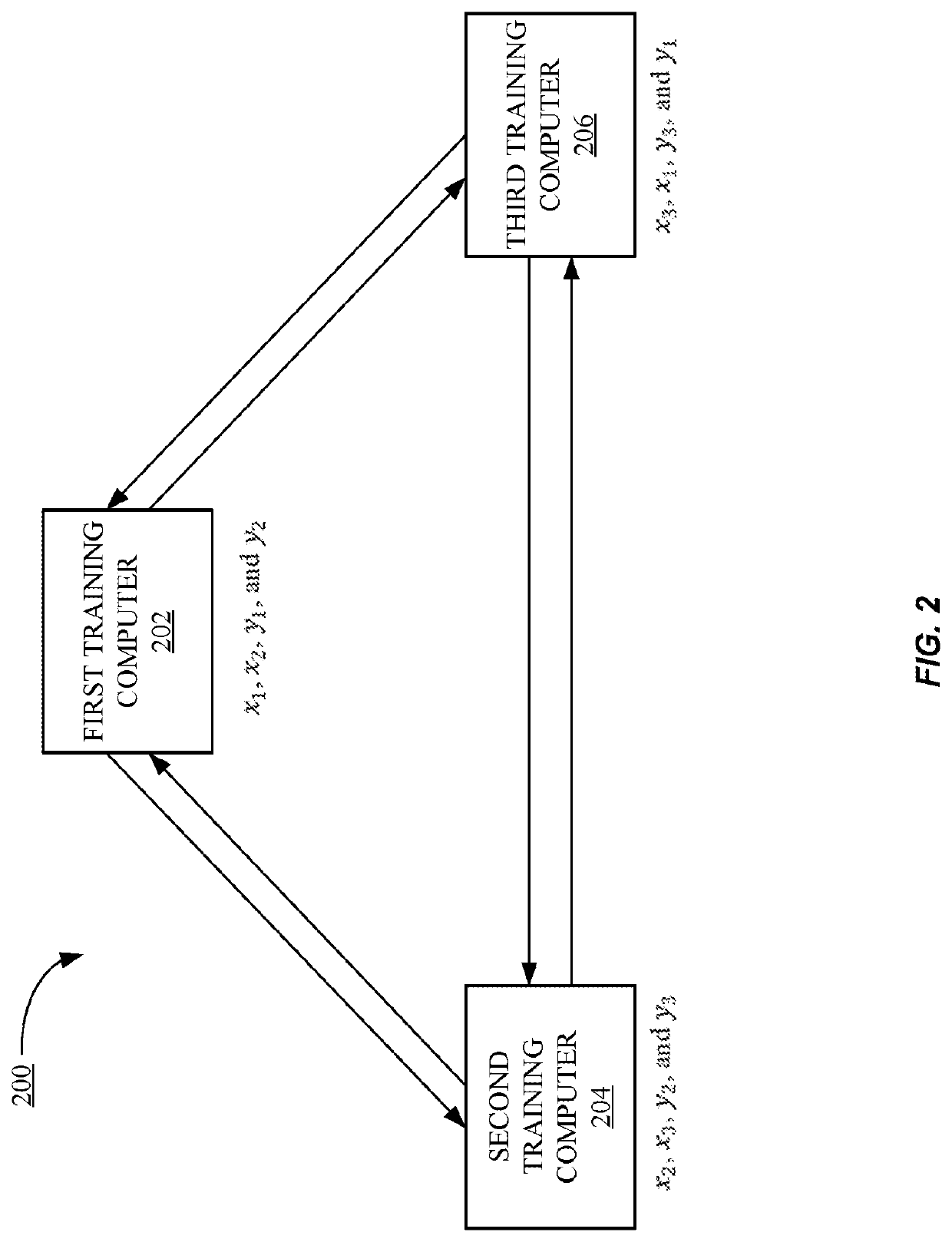 Privacy-preserving machine learning in the three-server model