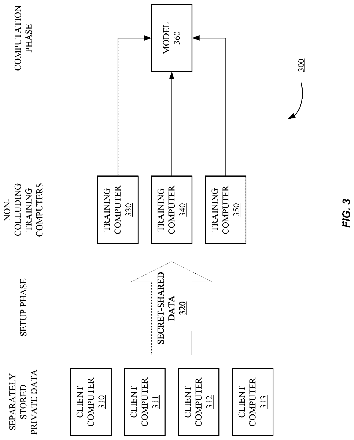 Privacy-preserving machine learning in the three-server model