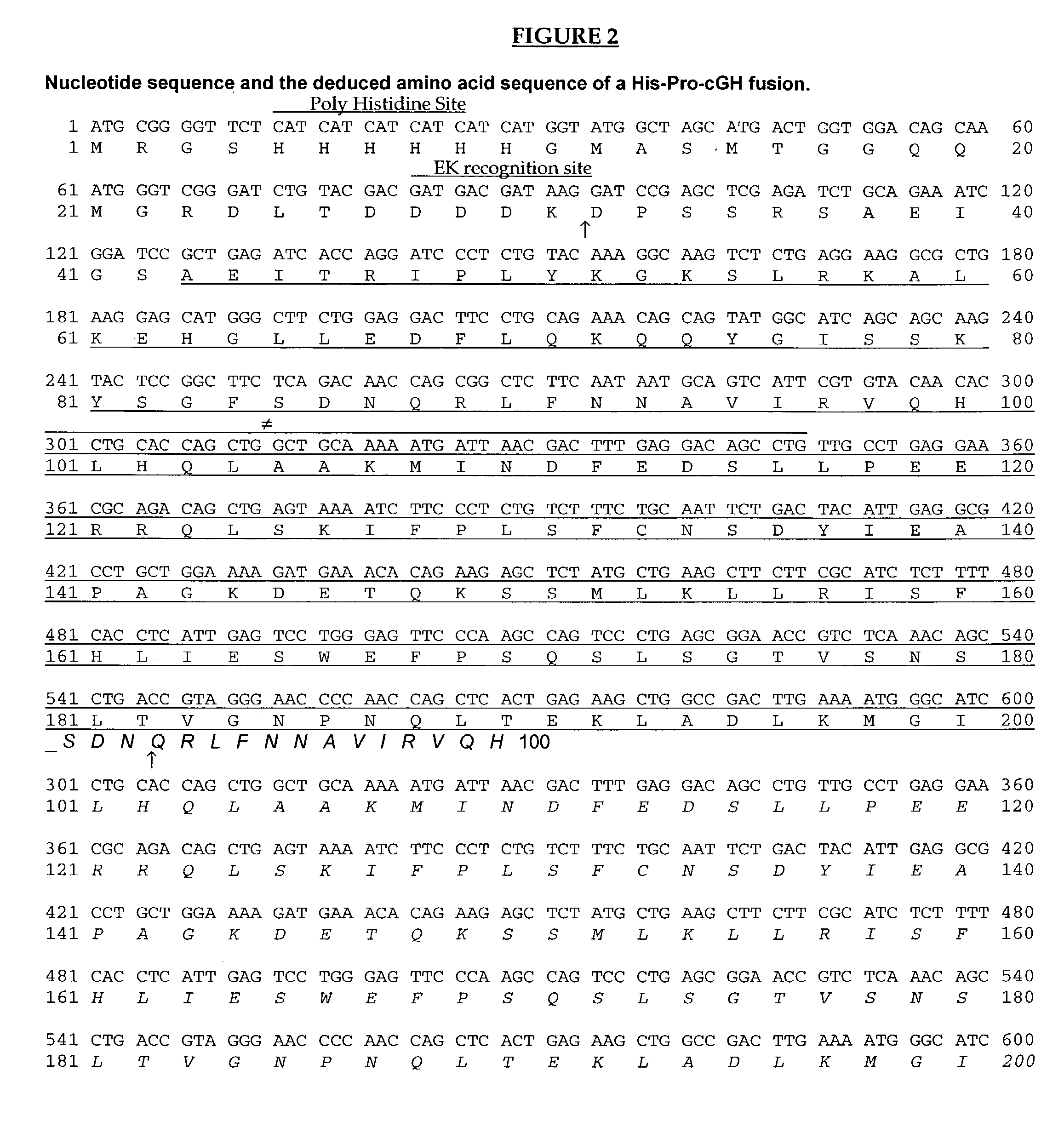 Method for cleavage of fusion proteins