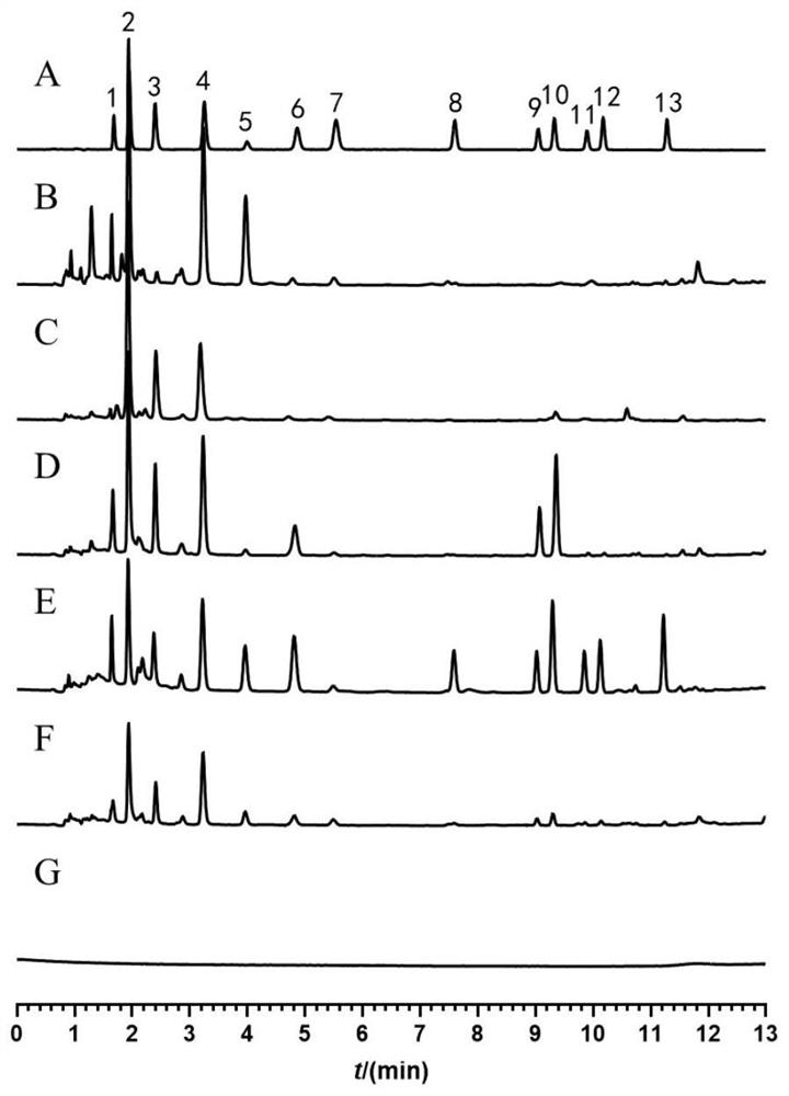 Method for simultaneously detecting multiple nucleoside components in antler