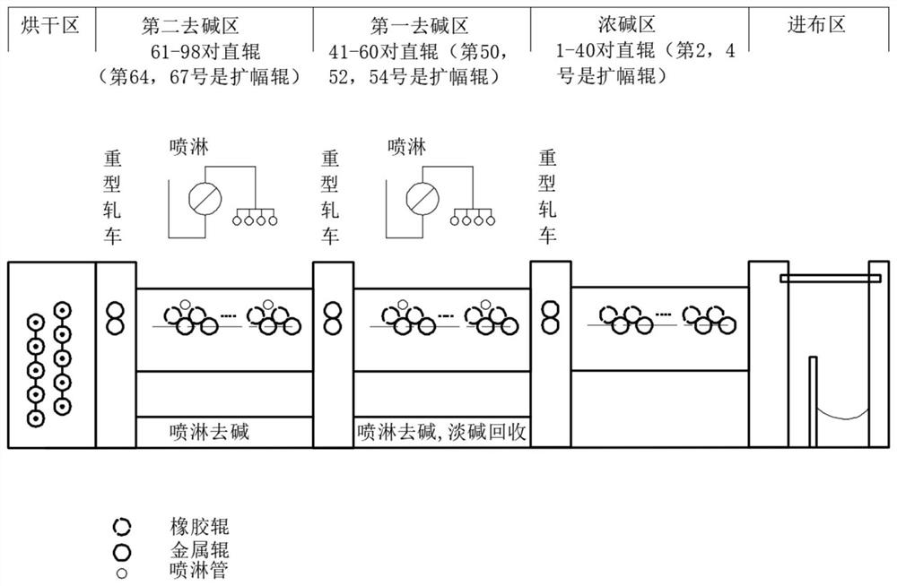 Preparation method of alkali-free cold pad-batch dyed antibacterial skin-care fabric