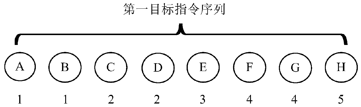 Instruction sequence processing method and device, electronic equipment and storage medium