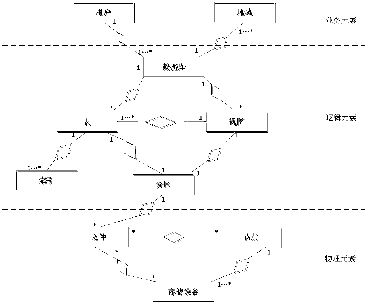 A mass data storage method based on file granularity