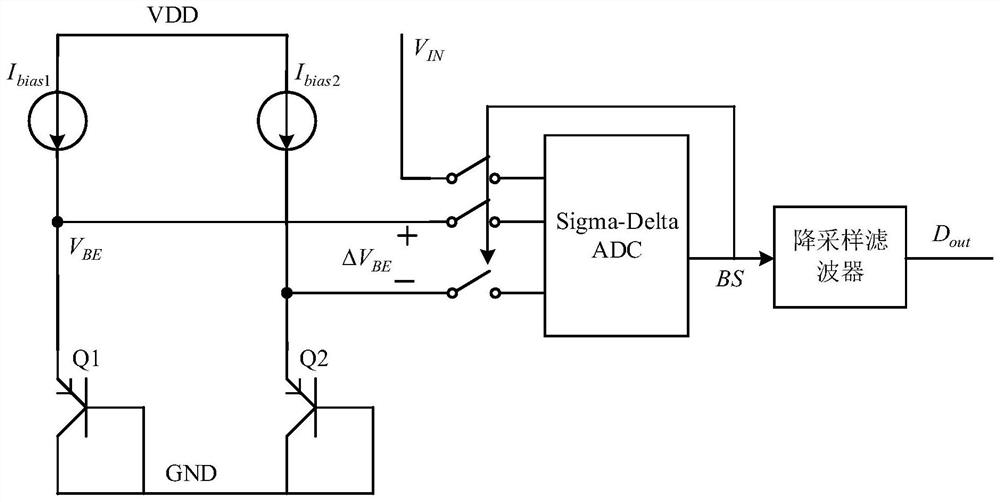 A Calibration Method of Temperature Sensor Against Reverse Early Effect