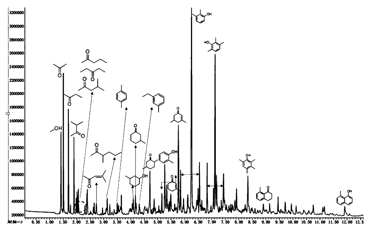 A kind of method for preparing phenolic compound