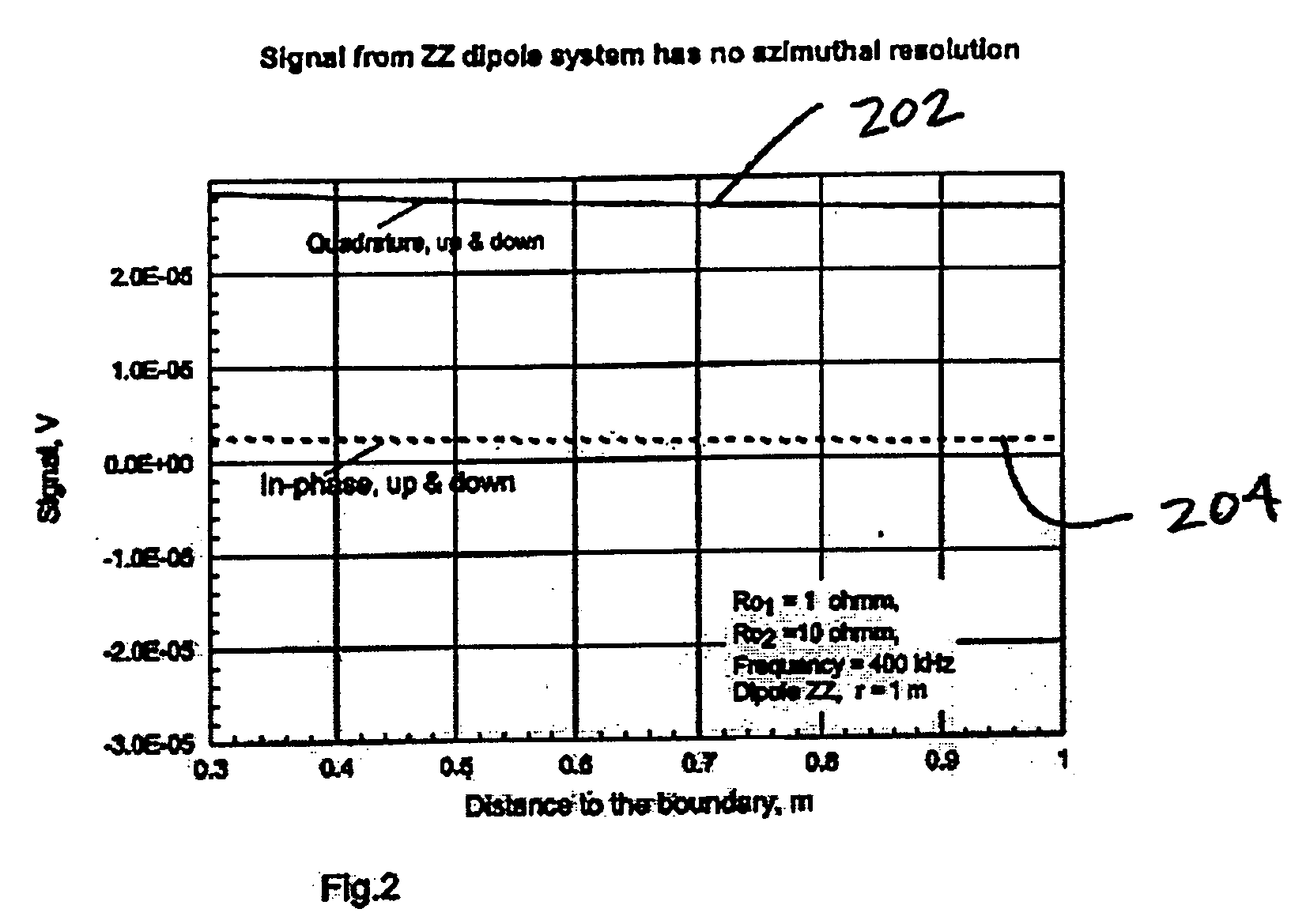 Method and apparatus for a quadrupole transmitter for directionally sensitive induction tool