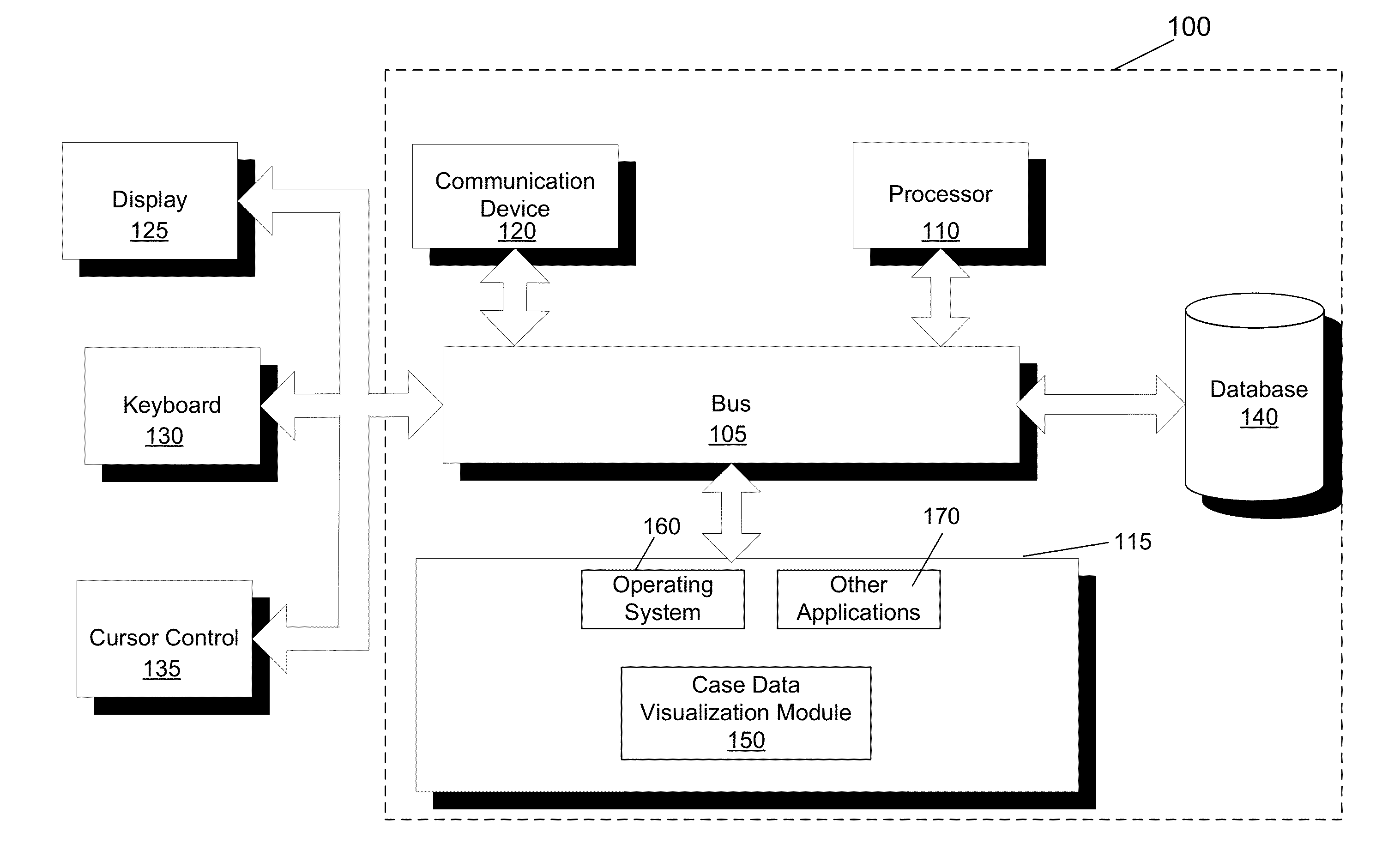 Case data visualization application