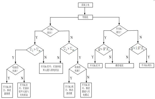 Applicable to long-distance 10kv distribution network terminal low-voltage control device and method