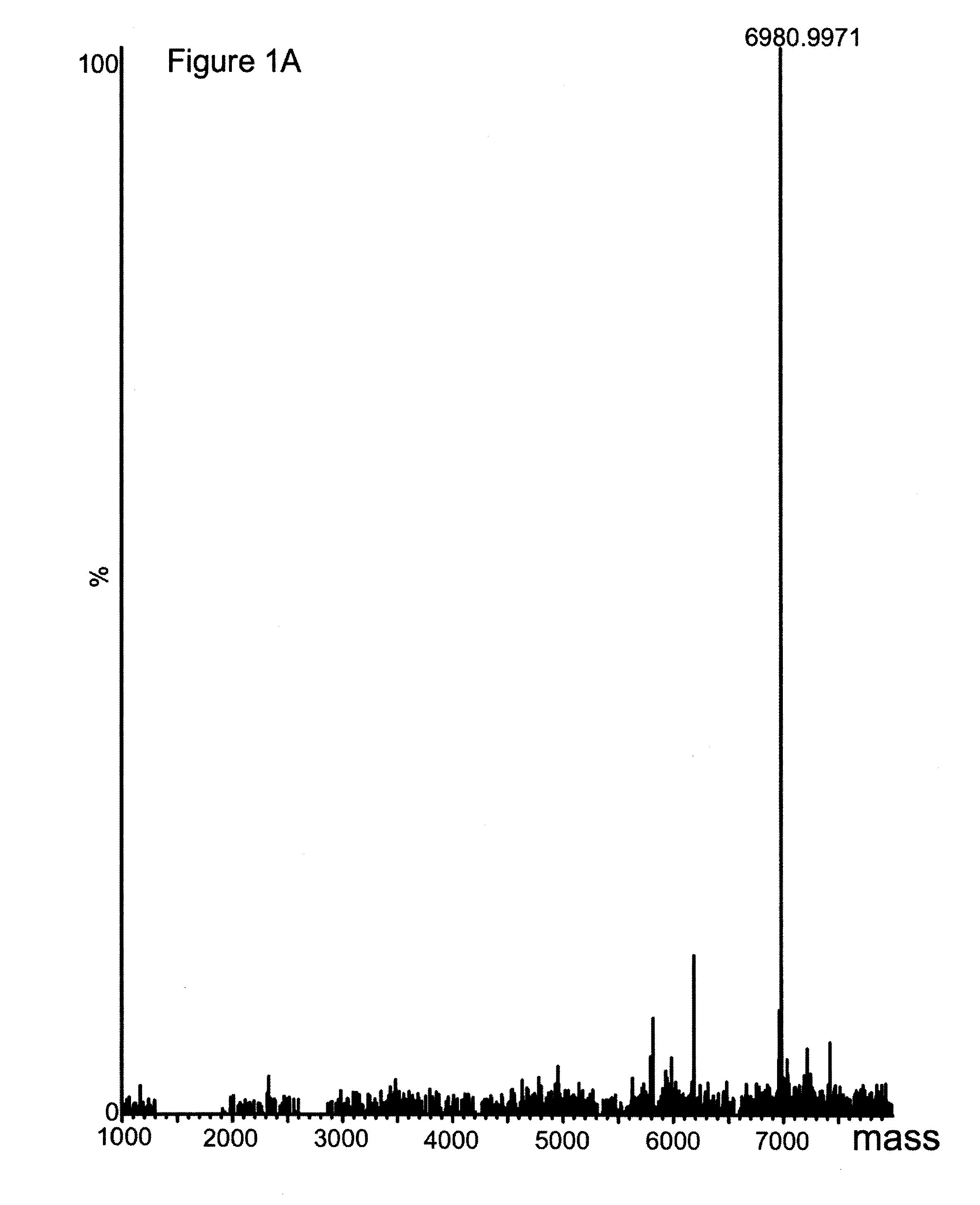 Method for labeling of compounds