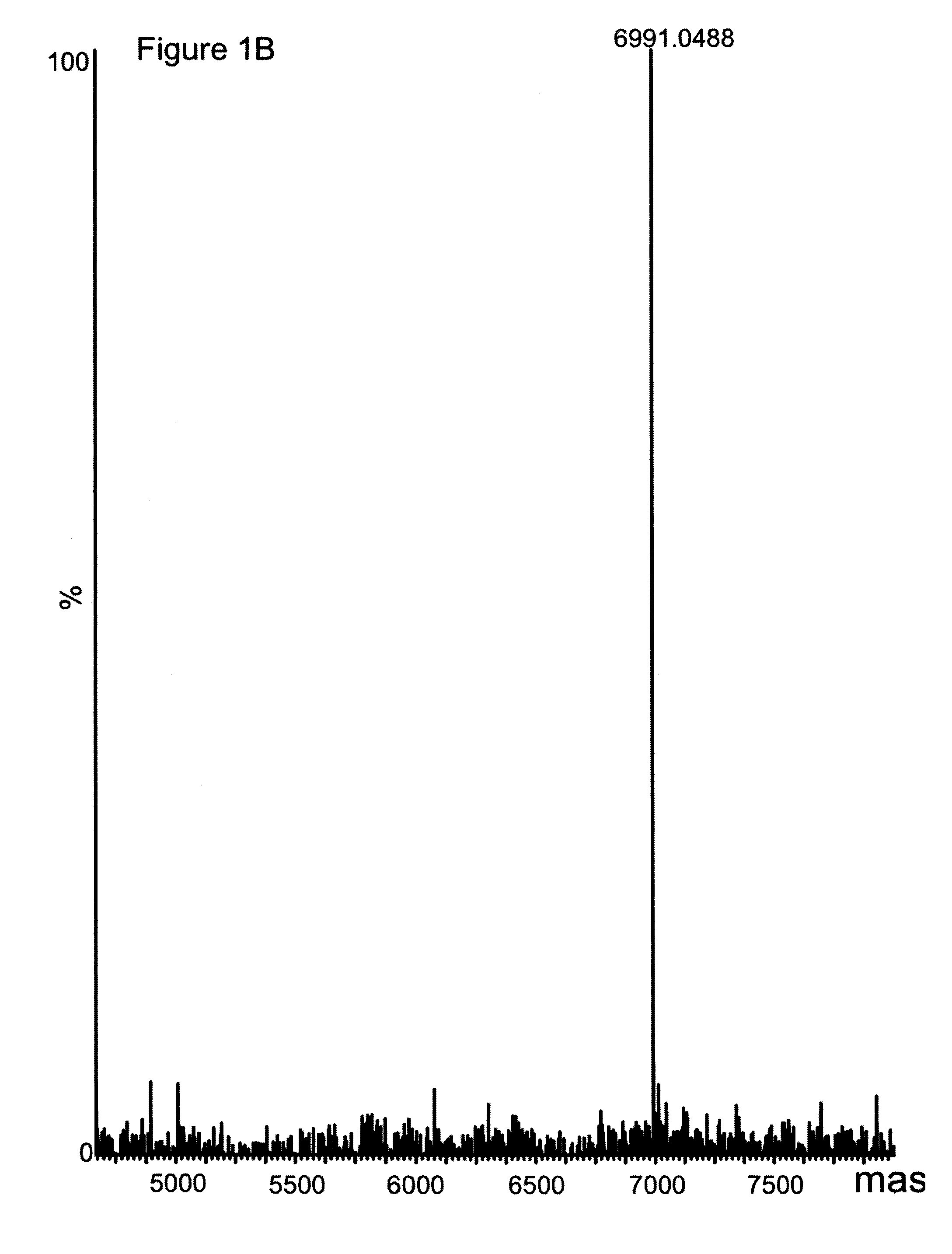 Method for labeling of compounds