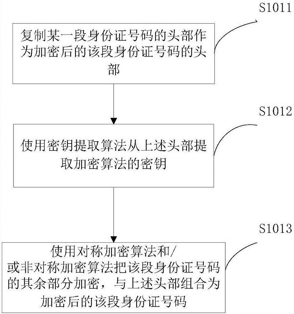 Antifraud method and system after loss of identification card