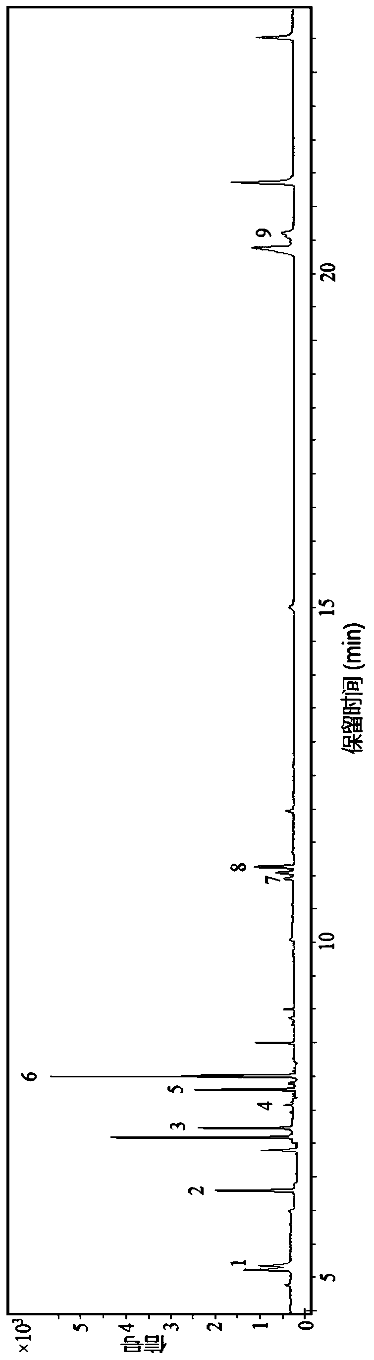 Method for dispersive solid phase extraction gas chromatography-mass spectrometry detection of organotin environmental hormones in marine sediments